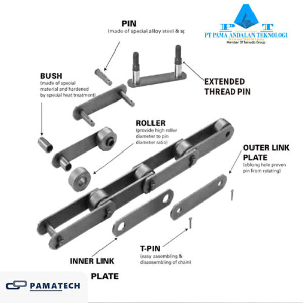 Roller Chain Components